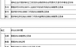 报考一级建造师需要社保吗(没有社保能考一建吗)