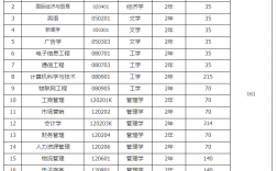 武汉工商学院专升本简介