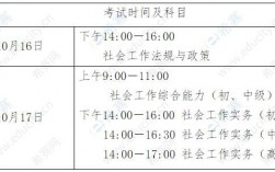 社会工作师成绩公布时间