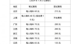 教资考试报名费多少