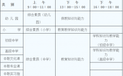 教师资格证可以考多门吗