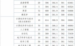 浙江大学城市学院分数线