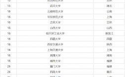 应用数学考研哪个学校好考(数学类考研最佳方向)