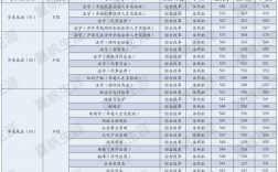 华东政法大学什么档次