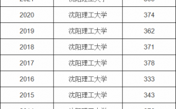 沈阳理工大学是几本