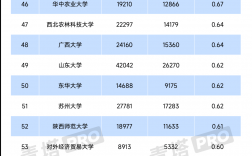 双本科(已毕业的本科生如何修第二学历)