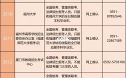 福建省2023考研考点(福州大学考研难度)