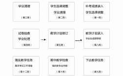 牡丹江大学教务处教务管理系统（附入口+流程）