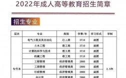 西安交通大学专升本官网sce.xjtu.edu.cn