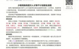 少数民族定向研究生报考条件(少数民族骨干计划考研有哪些学校)