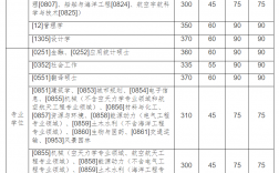 哈工大2023考研复试线预测(哈工大算名校吗)