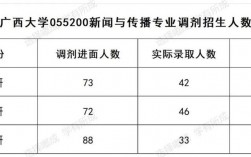 每年调剂录取的研究生多少人(研究生调剂是怎么调剂)