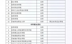 对口高考能报哪些学校