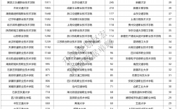 兰州交通大学排名(铁路最好的5个专业学校)