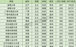 渤海大学什么档次(录取分数线)