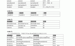 fit的过去式和过去分词形式