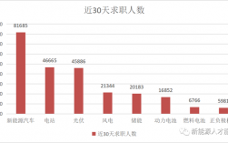 女生学新能源就业前景(新能源最吃香的专业排名)