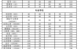 南开大学录取分数线2024