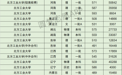 北方工业大学什么档次