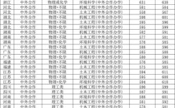 河海大学录取分数线2024