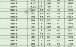 吉首大学考研分数线(考研必备资料)