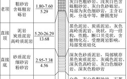 地质条件有哪些