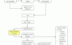 营销研究过程的四个步骤(市场调研的六个步骤)