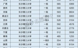 长沙理工大学是几本