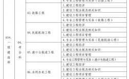 2024一级建造师资料(2024年一级建造师报名时间及条件)