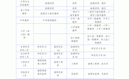 职业名称有哪些