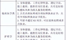 临床医学考公务员有哪些职位(大专最容易考的公务员医学类)