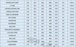 江苏450分能上本科吗