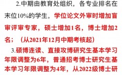 读研究生几年毕业(研究生学费一览表2024年)