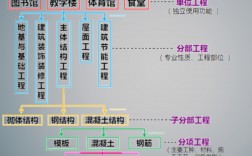 土木工程和建筑工程的区别(土木工程最吃香的三个专业)