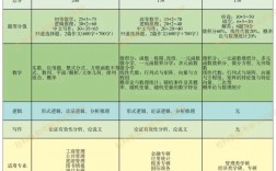 303数学三是什么意思(考研数学考什么)