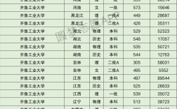 齐鲁工业大学什么档次