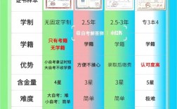 初中学历如何提升学历(初中毕业怎样提高自己的学历)