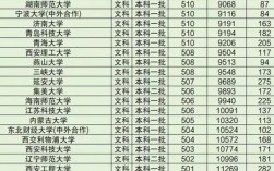 高考文科500分左右能上什么好的大学？选什么专业？