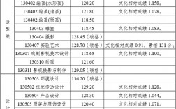 四川美院2024艺术生录取分数线