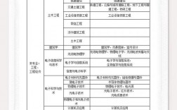 一建二建报考条件及专业要求