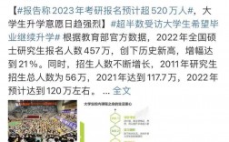 2023考研人数422万还是377万(最容易考上的考研专业)