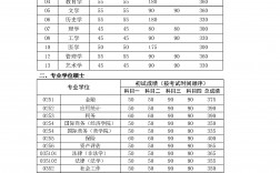 工科考研320分难吗(工科考研一般多少分就稳了)