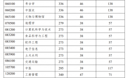 北京联合大学分数线