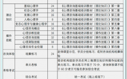 心理资格证怎么考需要什么条件(怎么报名)