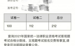 法考多久出成绩(2024法考放水最后一年)