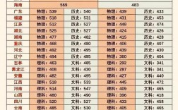 一本分数线2023最低分数多少(考本科要多少分)