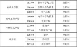 重庆邮电大学专业(就业前景好的10大专业)