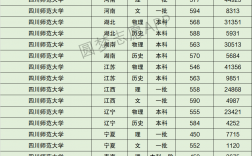 四川师范大学分数线(四川师范大学王牌专业)