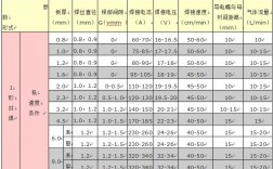 二保焊的电流电压调节顺口溜