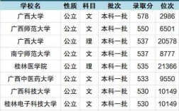 广西大学报录比(考研报录比查询网)